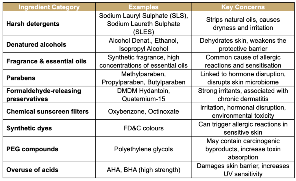 skincare ingredients that damage skin